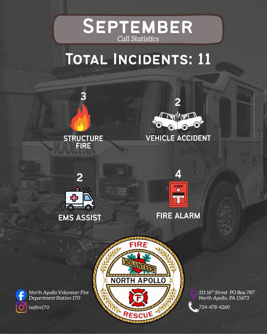 September call statistics